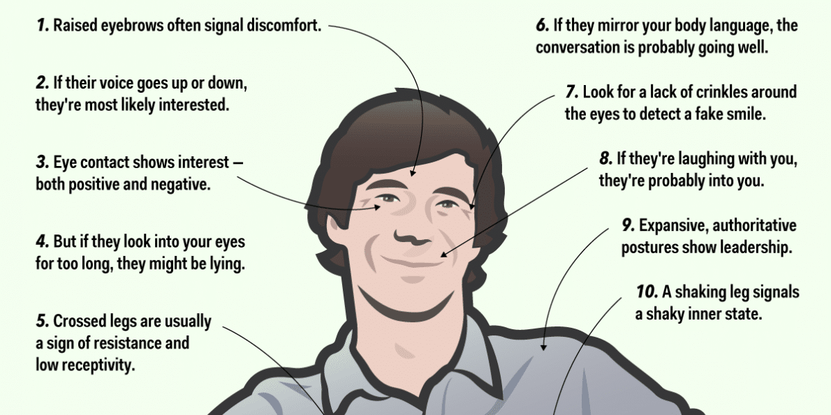 Body language lie detection Lie Detector Test
