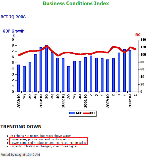 Signs of 2008 economic recession approaching? CF Lieu