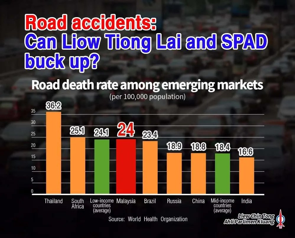 Malaysia Road Accident Statistics 2017 / Motorcycle Fatalities In