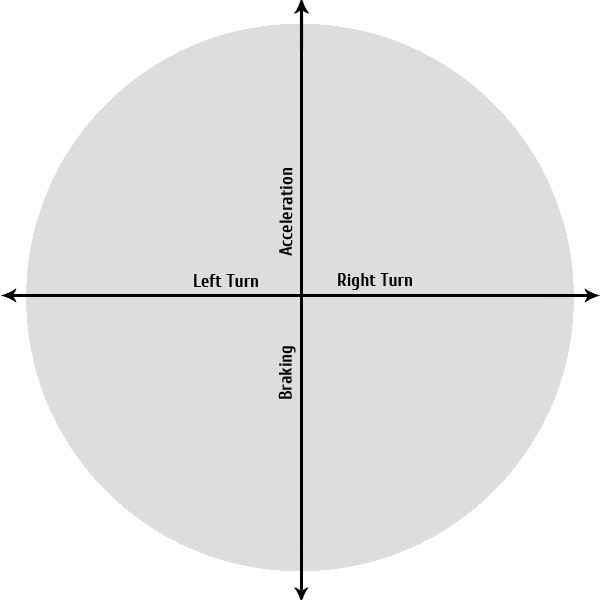 The Traction Zone A Visual Representation of Available Traction