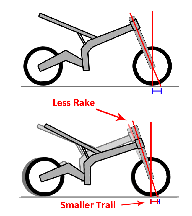 Teach Me Suspension (Part 2) Simple Geometry Changes