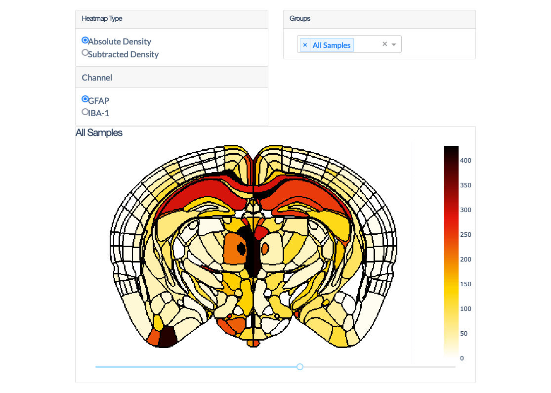 3D AAV Biodistribution Mapping LifeCanvas Technologies