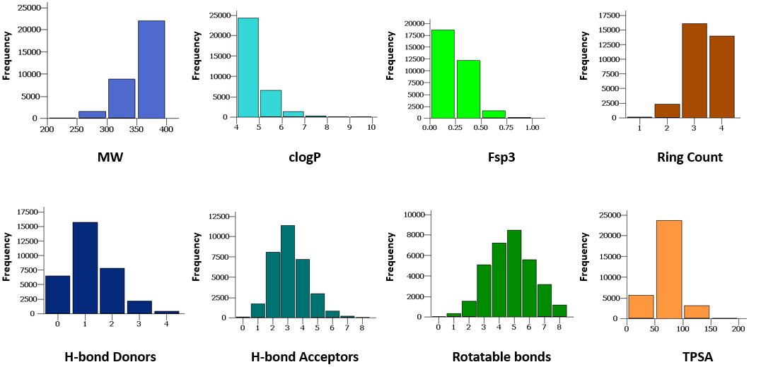 Leadlike Screening Compound Library Screening Libraries Life Chemicals
