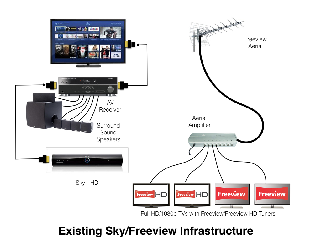 Sky Wiring Diagram Multi Room