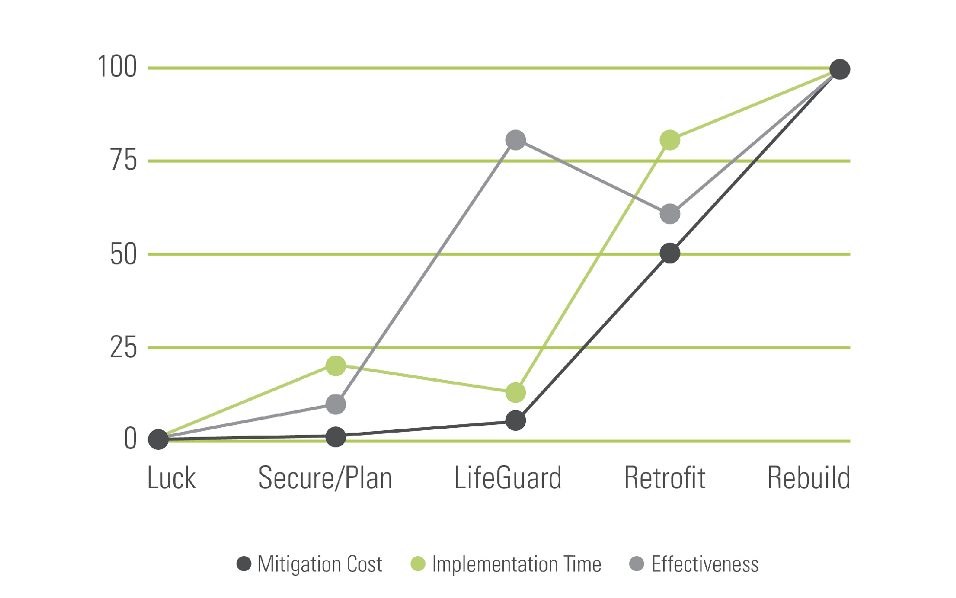LifeGuard Structures Earthquake proof desks, tables and more.