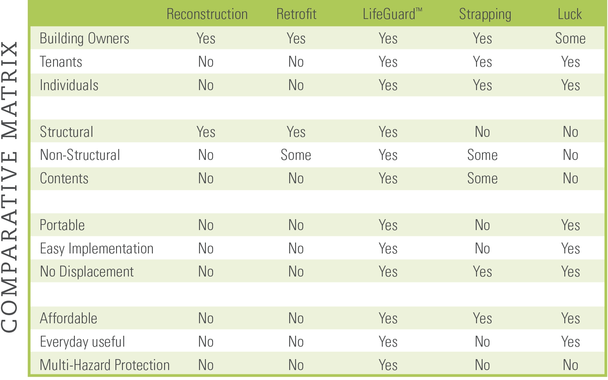 LifeGuard Structures Earthquake proof desks, tables and more.