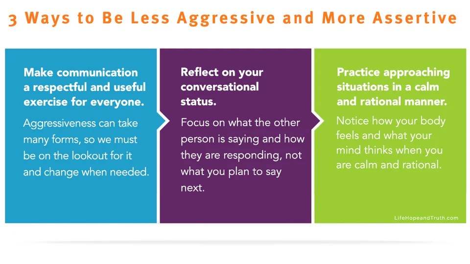 Communication Styles Aggressive Communication