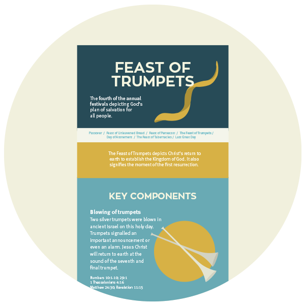 Infographic Feast of Trumpets Life, Hope & Truth