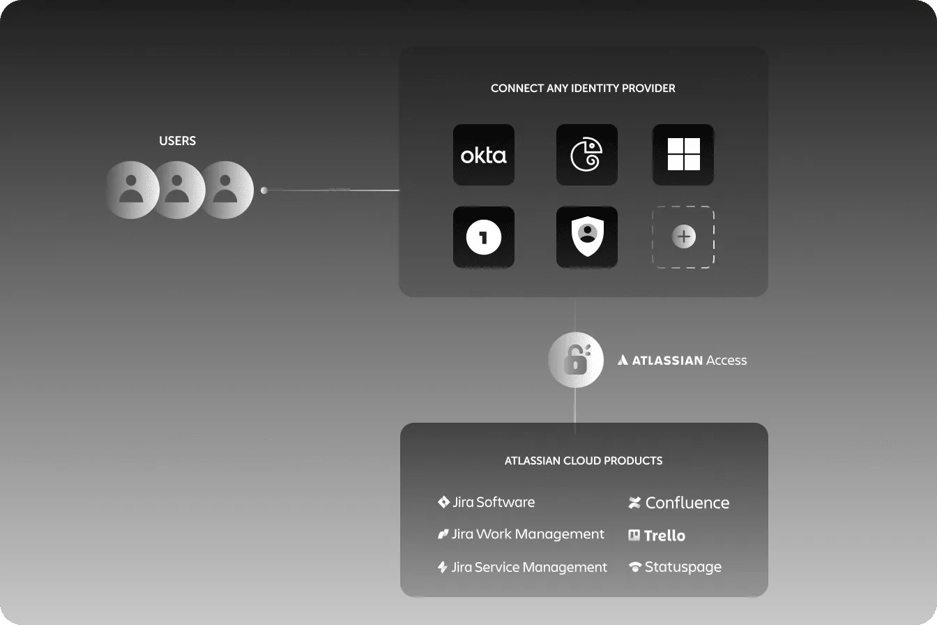 Access Life In Codes