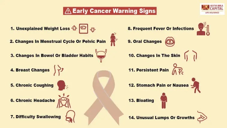 Early Cancer Warning Signs You Shouldnt Ignore Absli