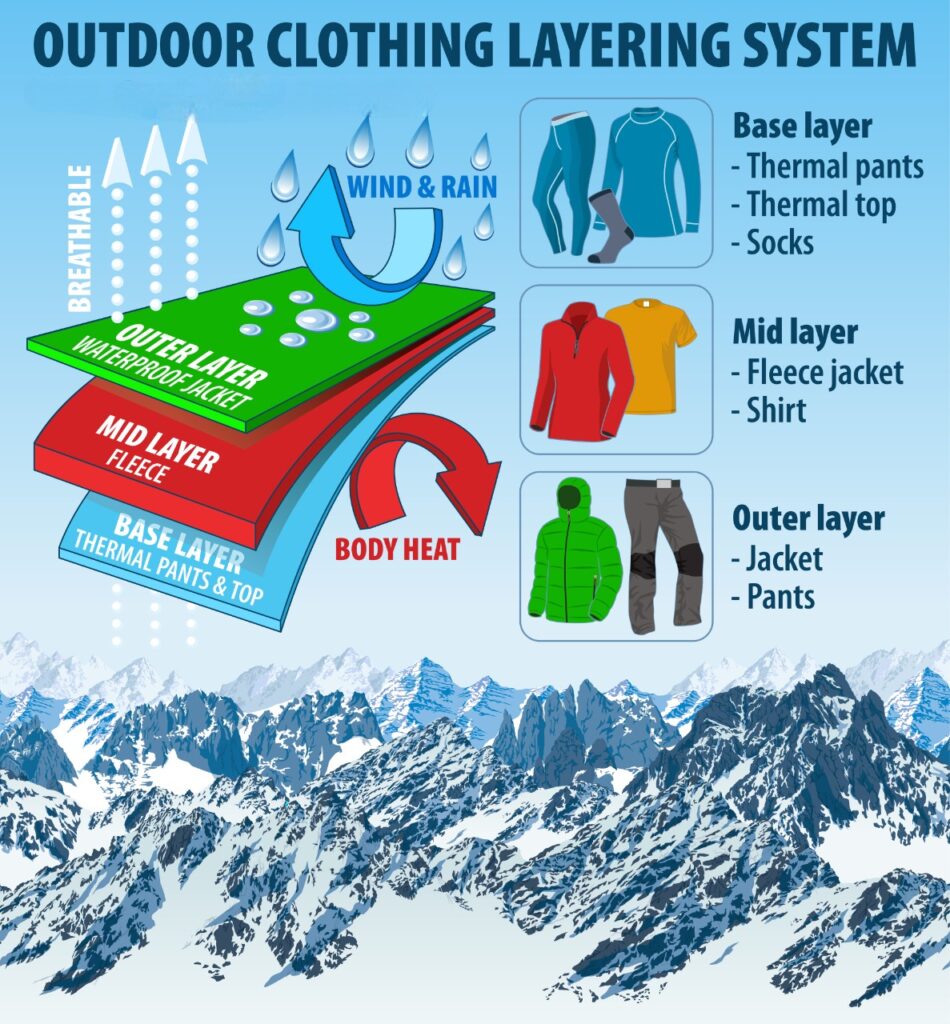 Staying Cozy Out In The Cold Insider Tips For Skiing