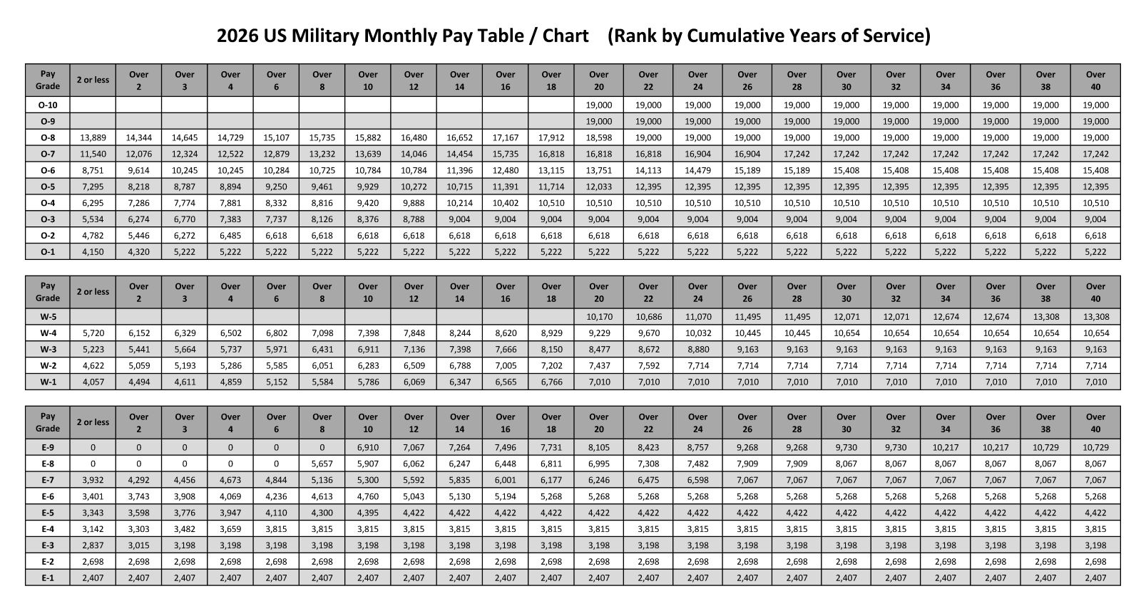 Military Pay 2026 vs. Civilian Salary Full Comparison