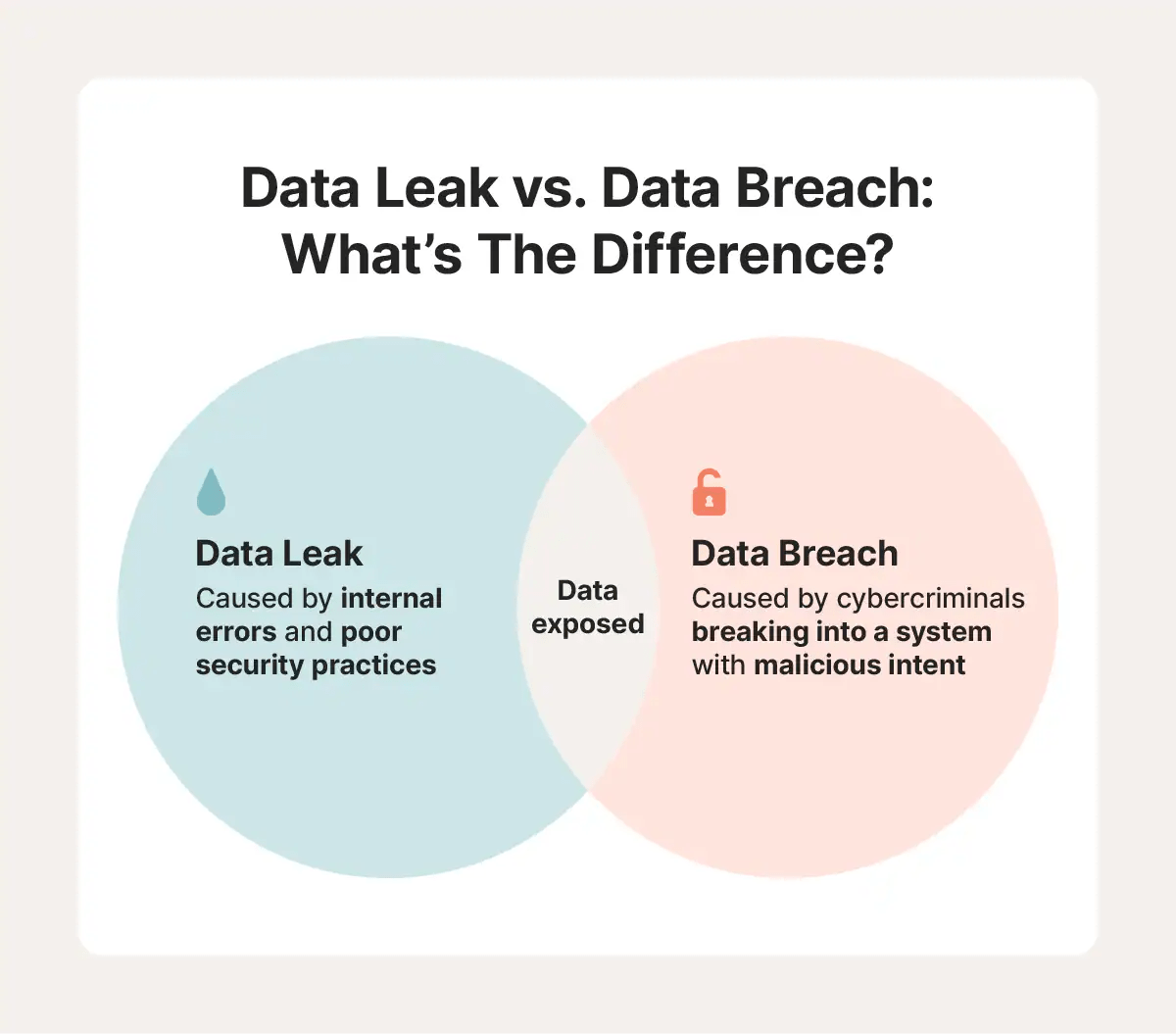 What is a data leak? Risks of data exposure and how to prevent it