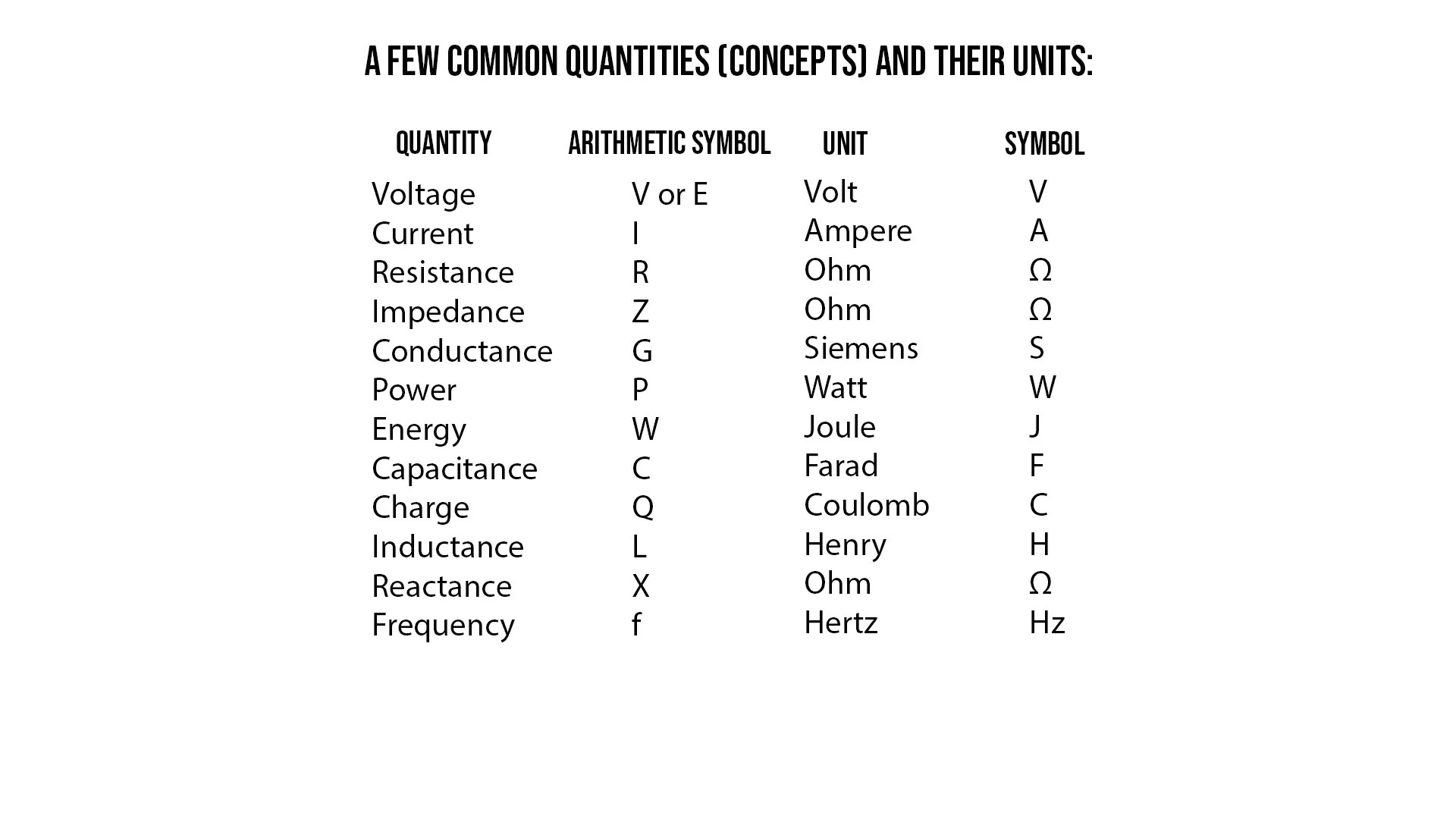 Metric Prefixes and Electrical Units Charts Life Meet Lightning