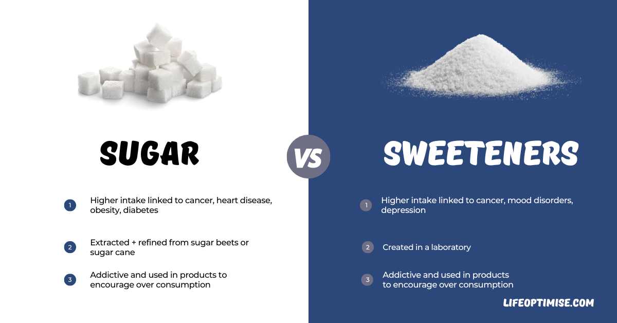 Are Sweeteners Healthier Than Sugar? Life Optimise