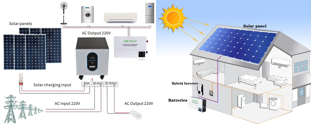 6.6 kw solar system QH Tech