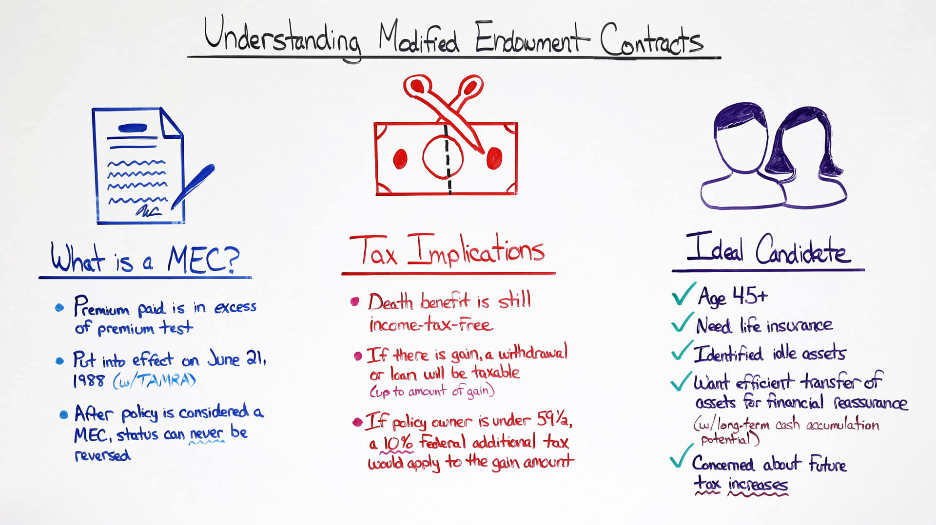 Modified Endowment Contract Life Insurance clipsbykelley