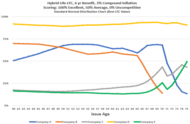 The Life Product Review Independent and Objective Life Product
