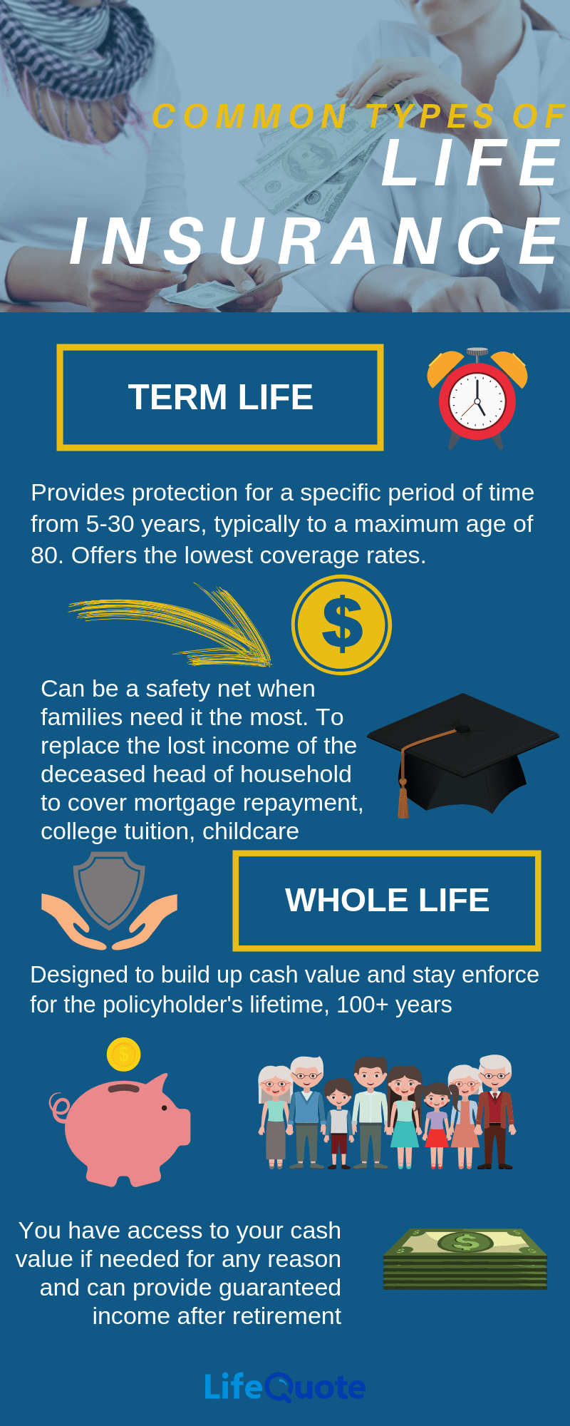 Maybe you would like to learn more about one of these? Should You Buy Term Life Or Whole Life Insurance