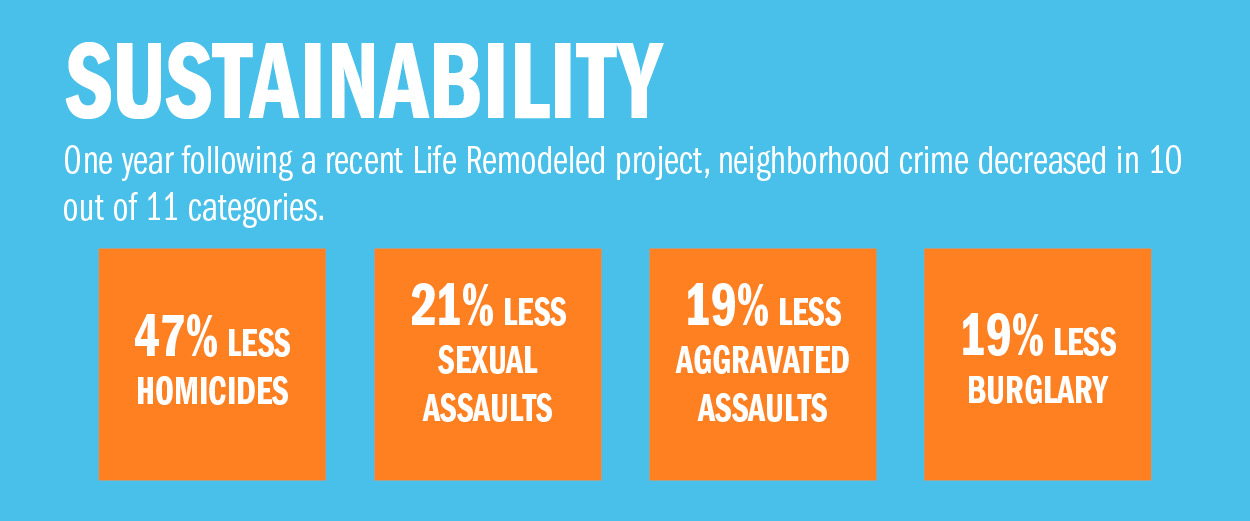 Six Day Project Volunteer in Detroit Life Remodeled