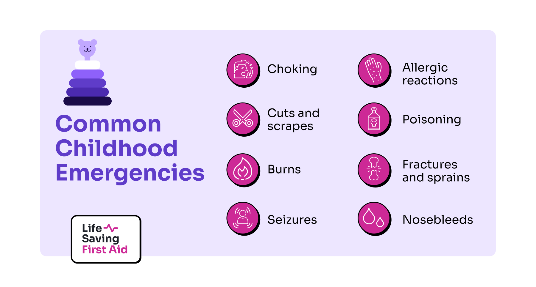 children emergency first aid childhood Life Saving First Aid
