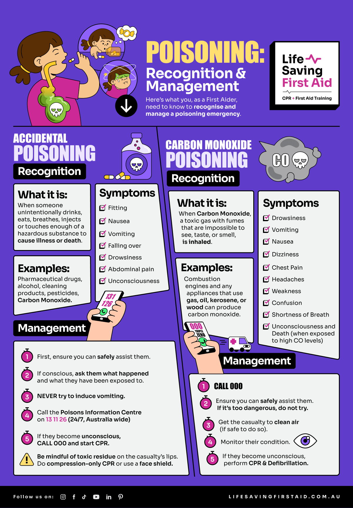 Poisoning. Recognition and Management.