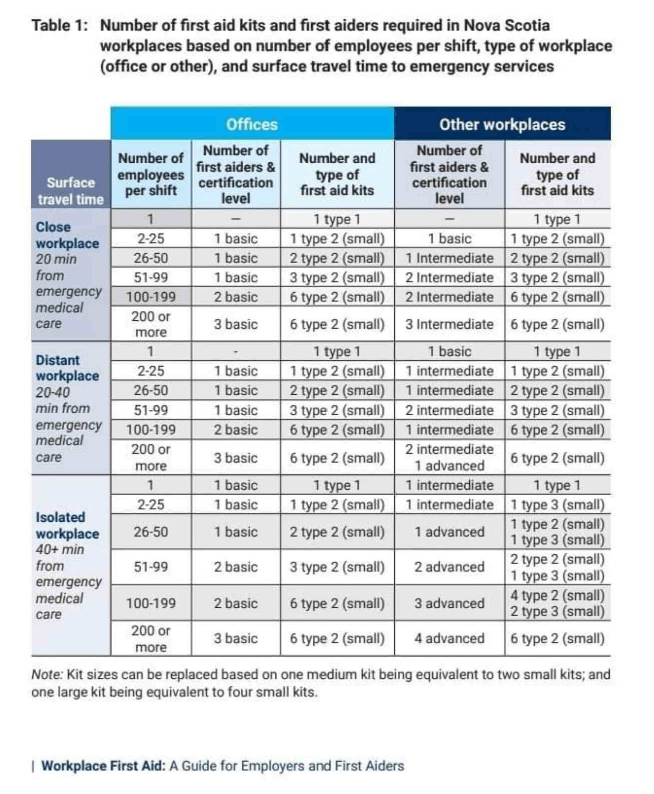First Aid & CPR Training Courses in Halifax, Nova Scotia