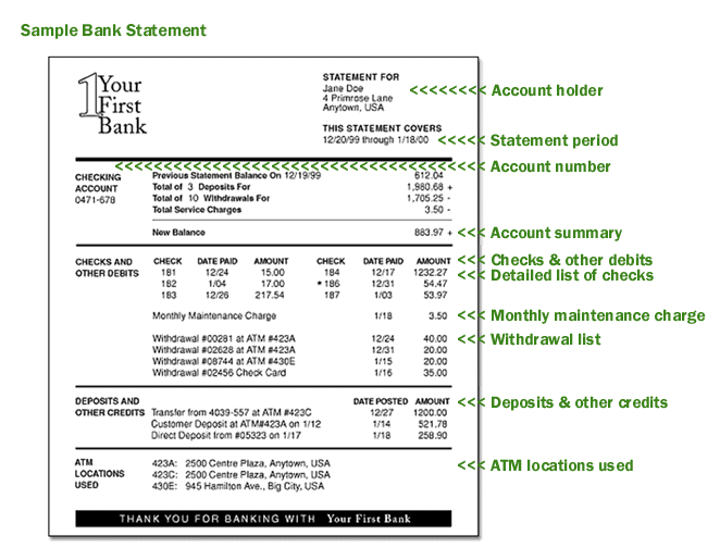 Banking lessons a free activity to teach youth banking basics