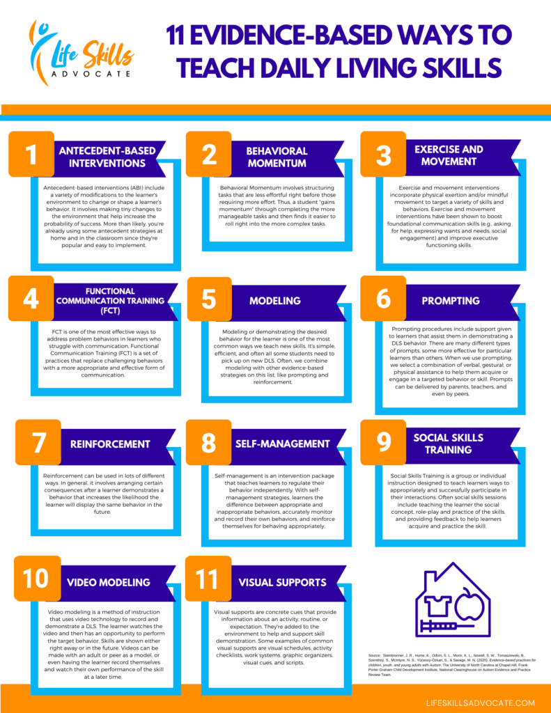 11 EvidenceBased Ways To Teach Daily Living Skills Life Skills Advocate
