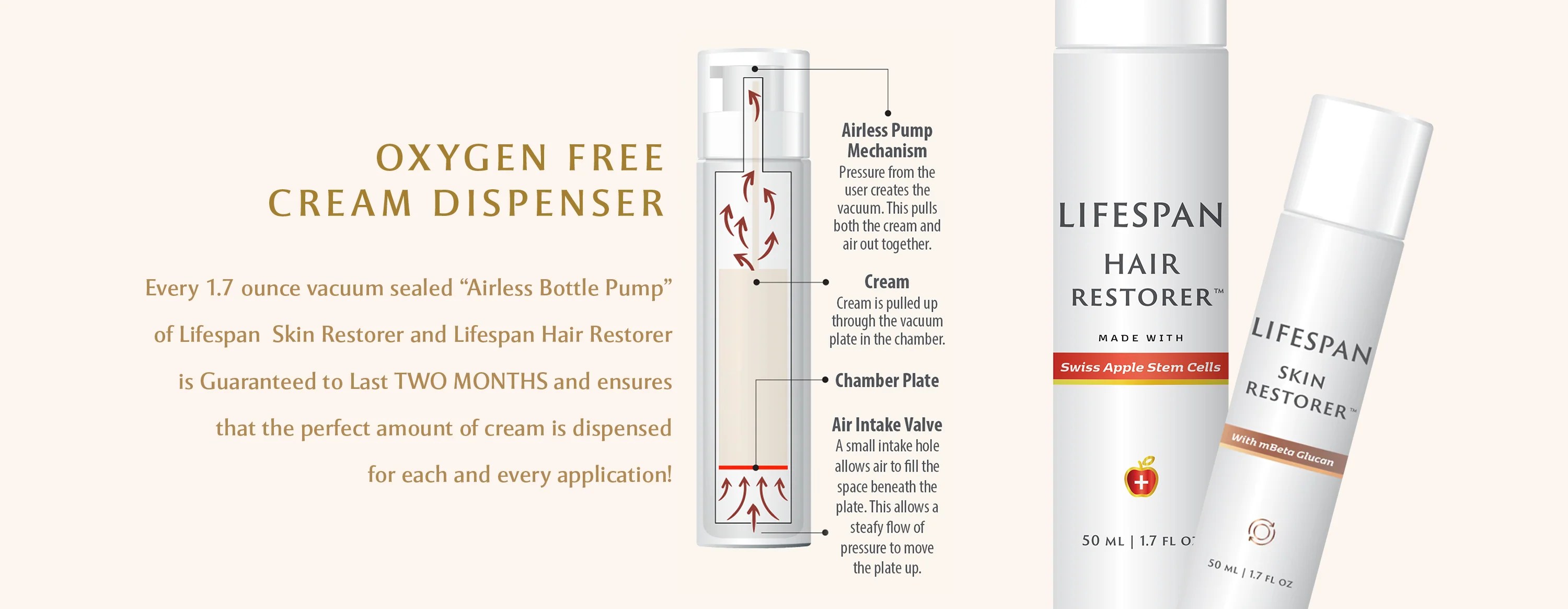 RESULTS Lifespan Dermatology™