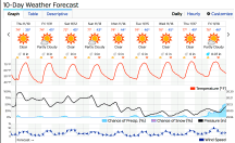 weather-chart