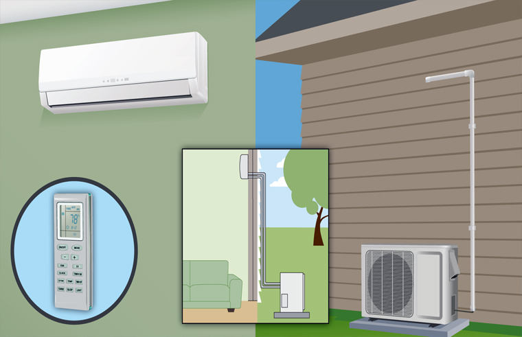 How to Heat and Cool a Sunroom | Lifestyle Remodeling