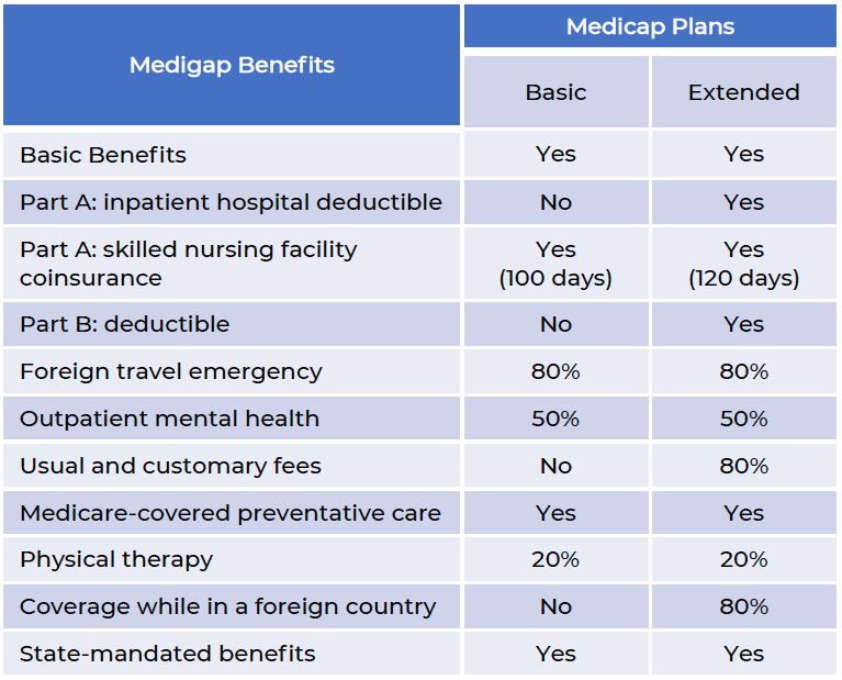 The Insiders Guide On Medicare Supplemental Plans Life