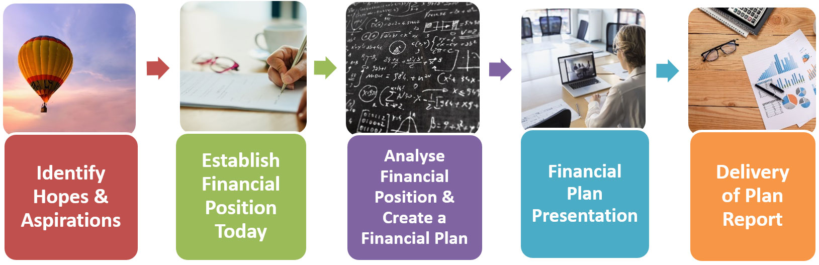 Fee Based Financial Planning Service Now Available Lifetime Financial