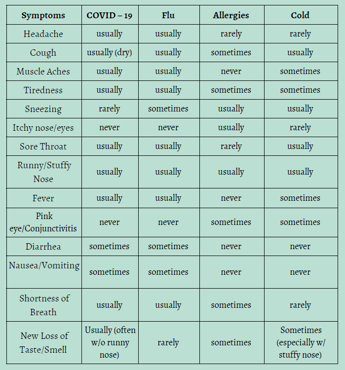 Allergies, Cold, COVID or Flu? · Lifetime Internal Medicine