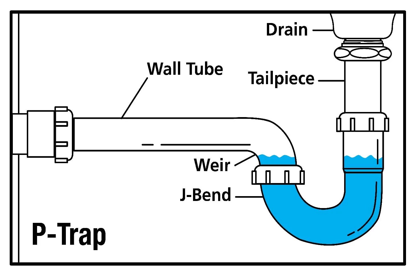 House Sewer Line Diagram: A Comprehensive Guide