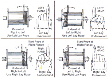 winch cable size chart - Torku