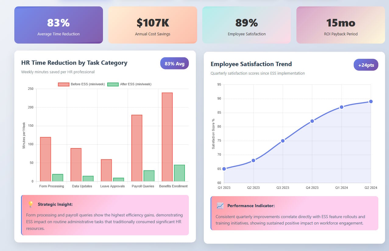 Employee SelfService (ESS) Empowering Your Workforce & Transforming HR
