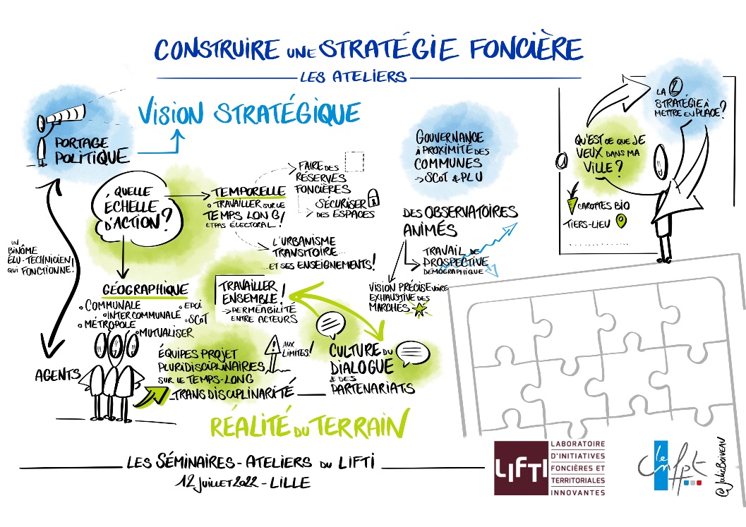 Poser les fondamentaux d’une stratégie foncière globale au service des