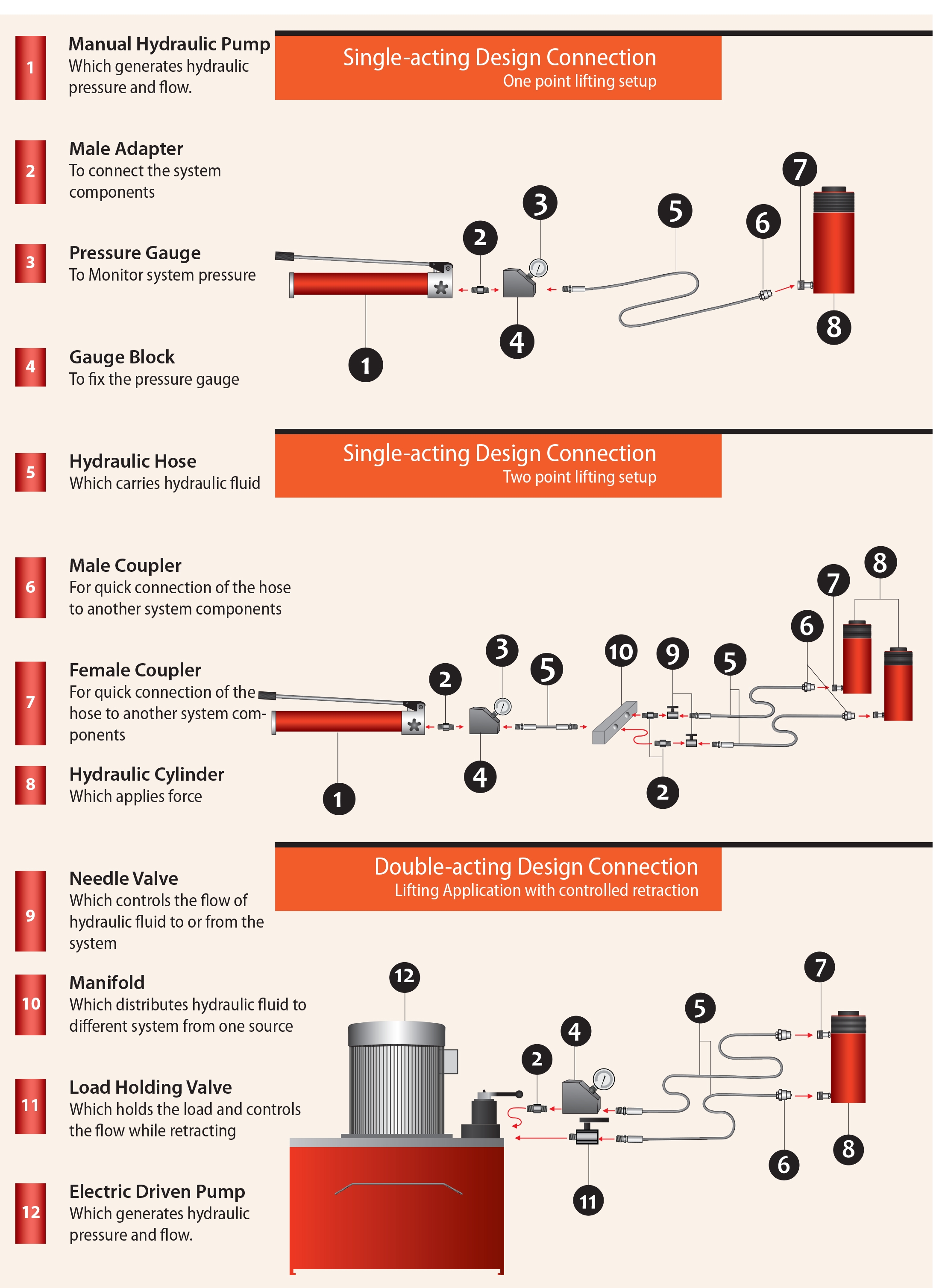 Hydraulic Connection Guidelines liftoncanada