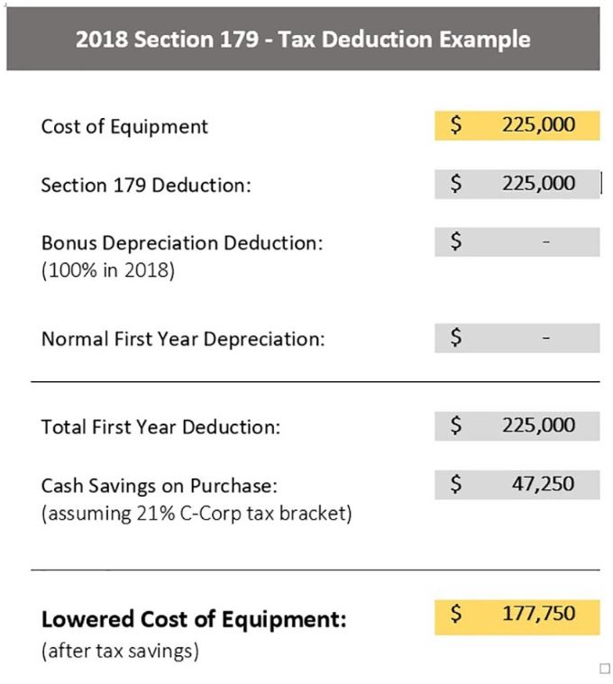 2023 Bonus Depreciation Vehicle List Take Advantage Of The Tax Cuts And Jobs Act Bonus Depreciation - Lift Power | Florida & Georgia Forklift Dealer
