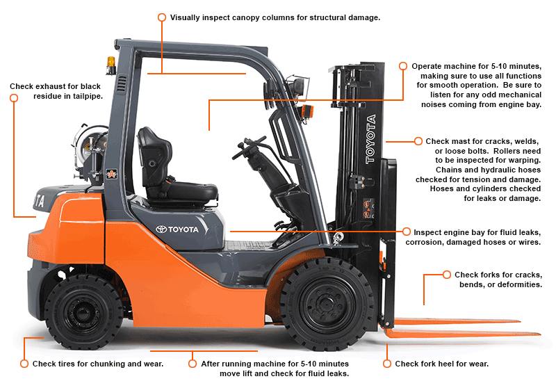 Used Forklift Buying Guide