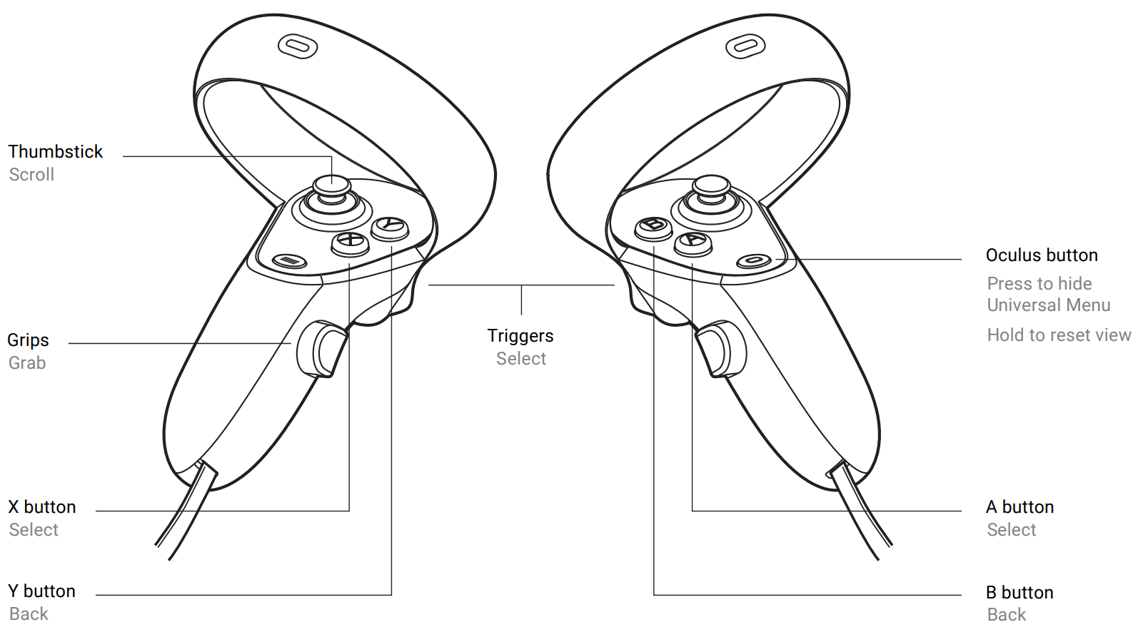Controller bindings - Interact documentation