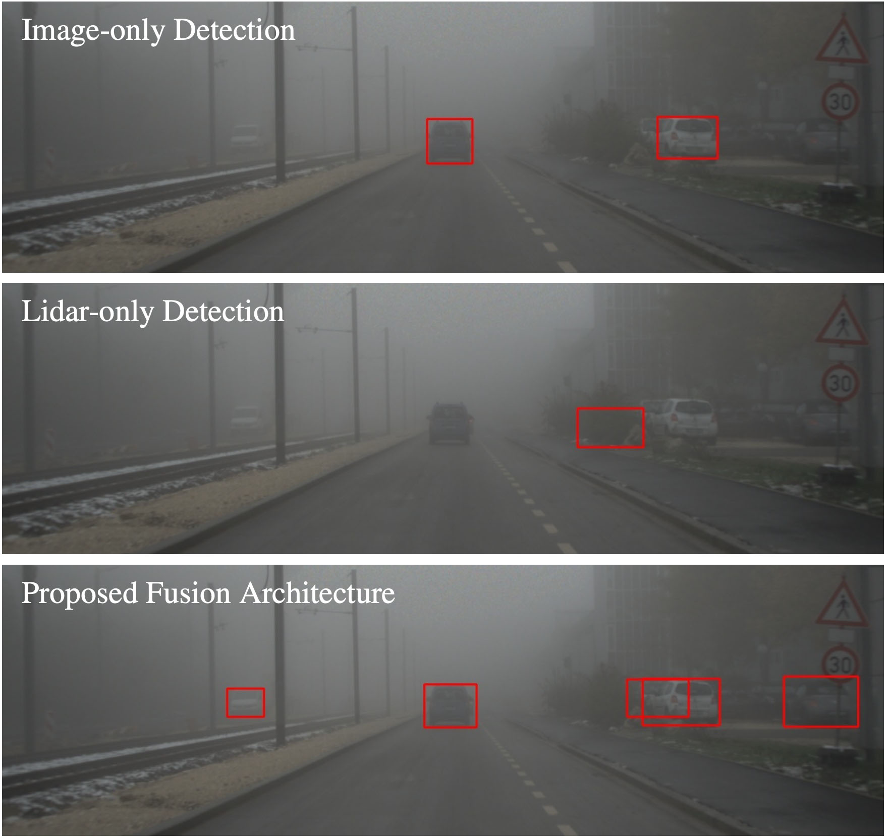 Seeing Through Fog Without Seeing Fog Deep Multimodal Sensor Fusion in