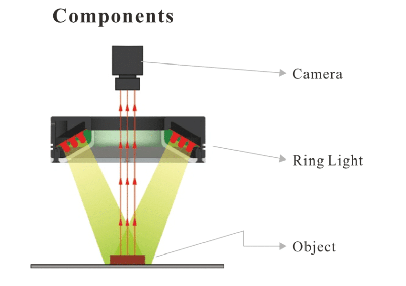 Standard Ring Lights priced 50 to 300 less than CCS lights