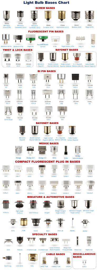 Light Bulb Base or Socket Sizes Explained - A Complete Guide – Light