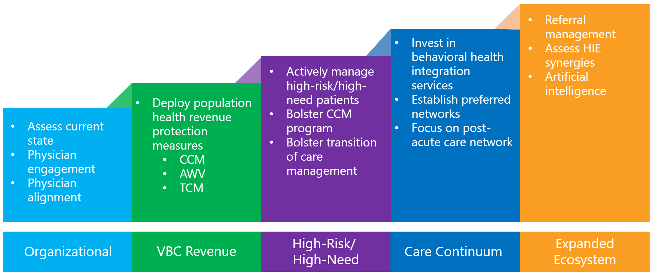 Navigating Uncertainty CMS Signals That ValueBased Care Is Here to