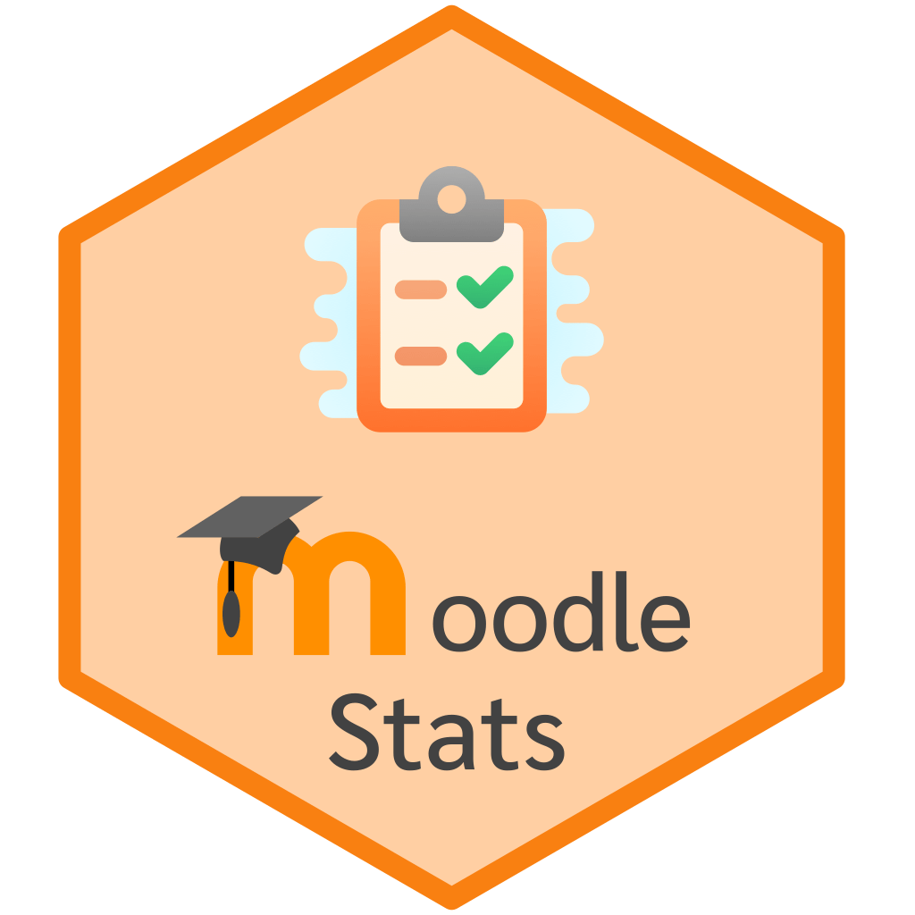 Analysis of Moodle Quiz Report • moodleStats