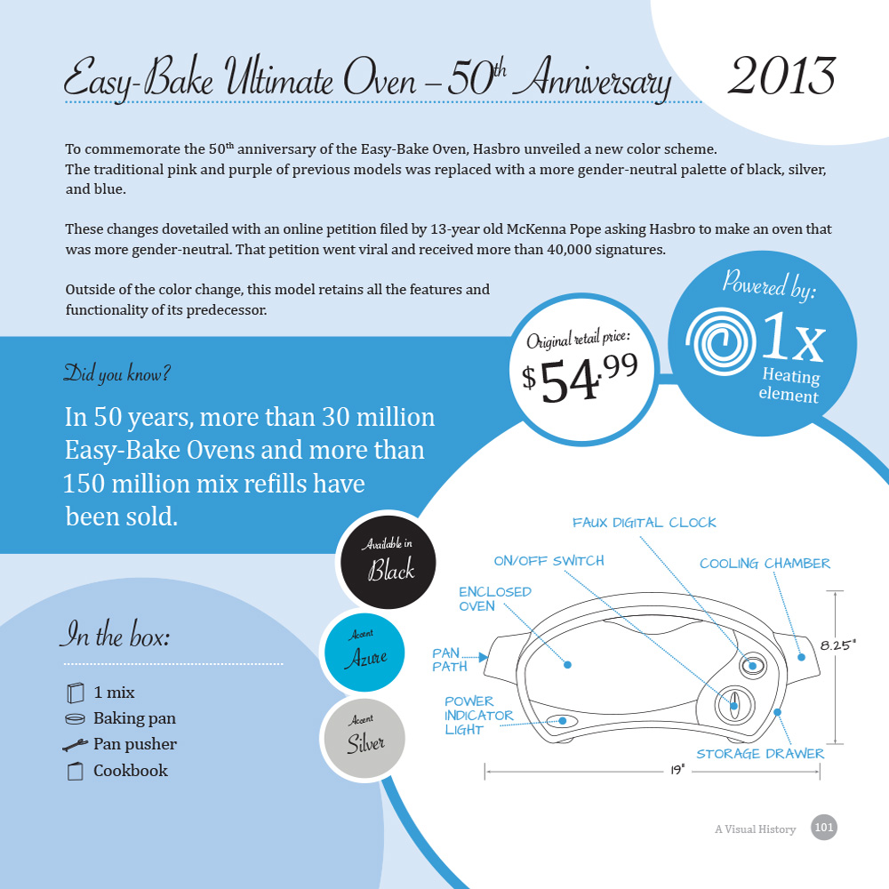 Easy Bake Ultimate Oven Light Bulb Installation