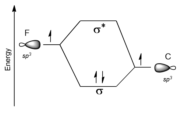 A molecular orbital diagram is shown for the C―Cl bond in chlorom